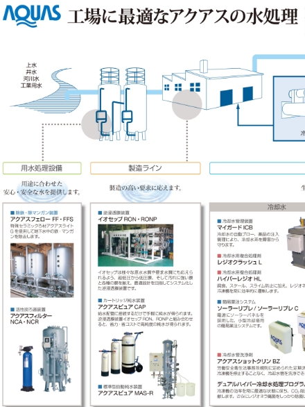 工場に最適なアクアスの水処理