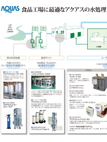 食品工場に最適なアクアスの水処理